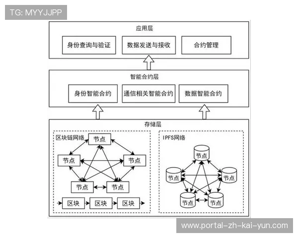 智能合约在本次演进阶段试行 实现活动结款的自动化触发 智能合约在本次演进阶段试行 实现活动结款的自动化触发